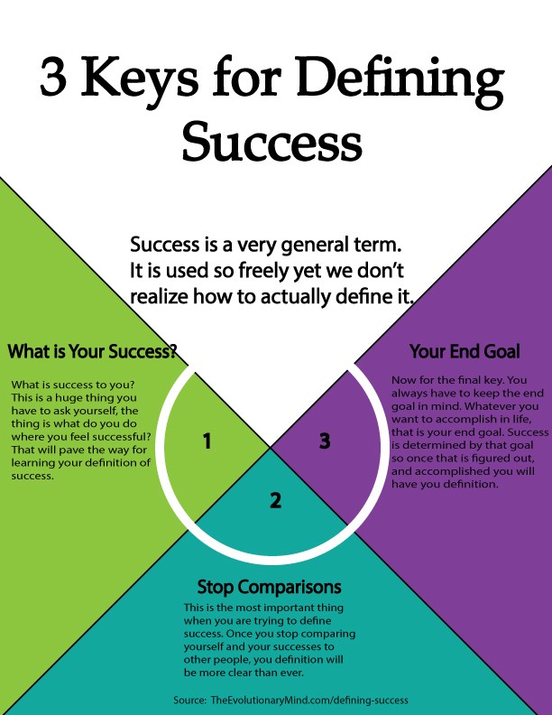 Defining Success, What Success Stories don’t Tell You – via The Evolutionary&nbsp;Mind