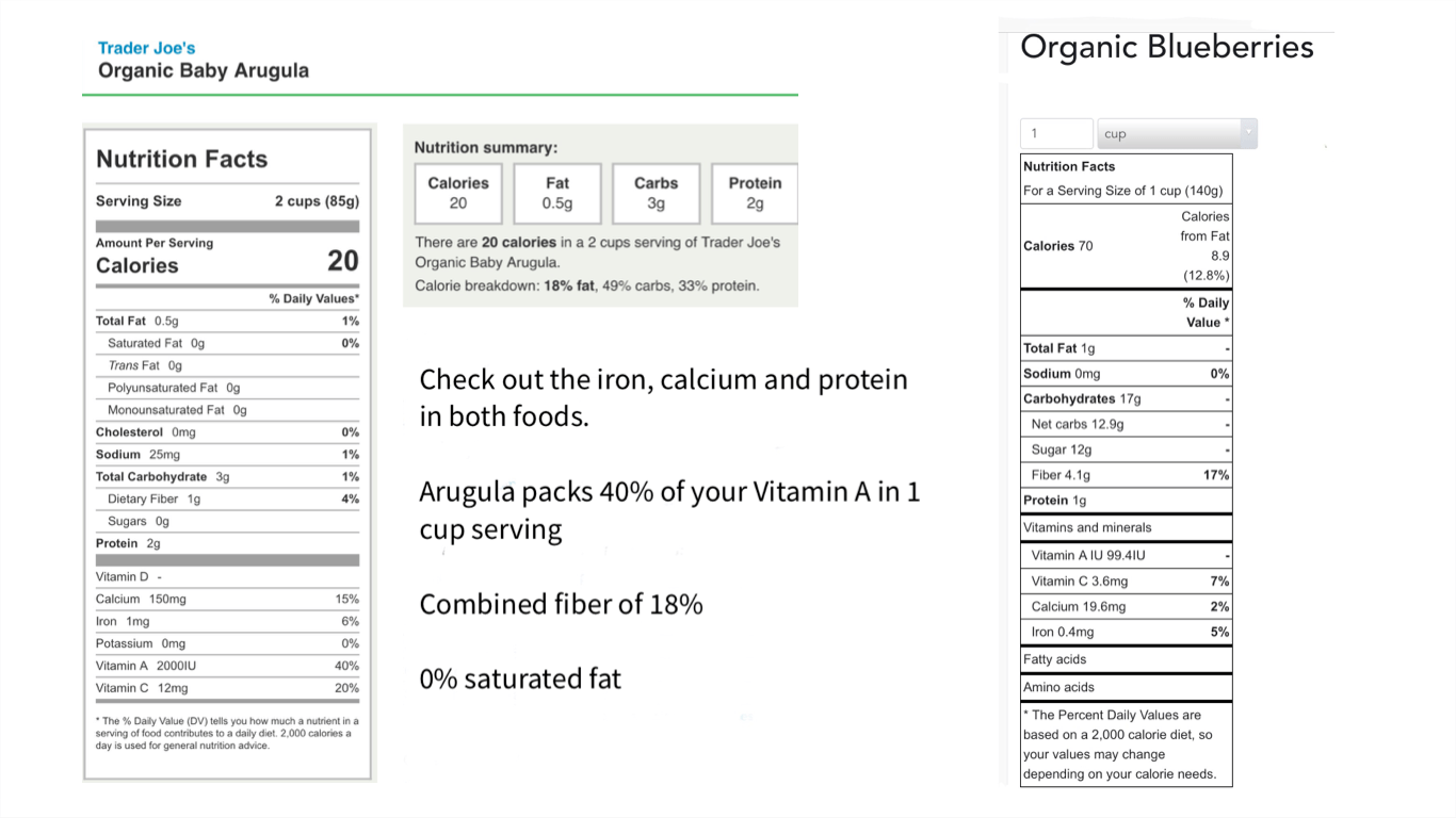 Nutritional value for baby Arugula and blueberries